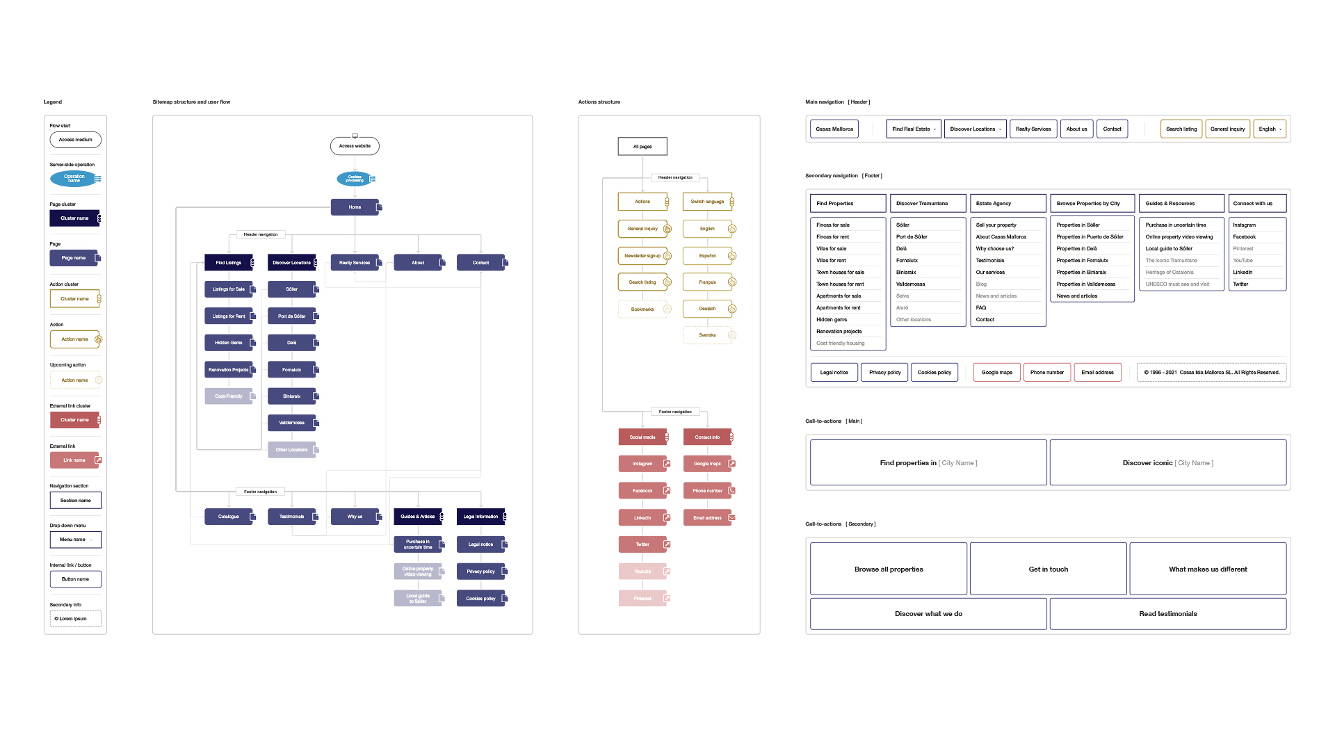 Information architecture image