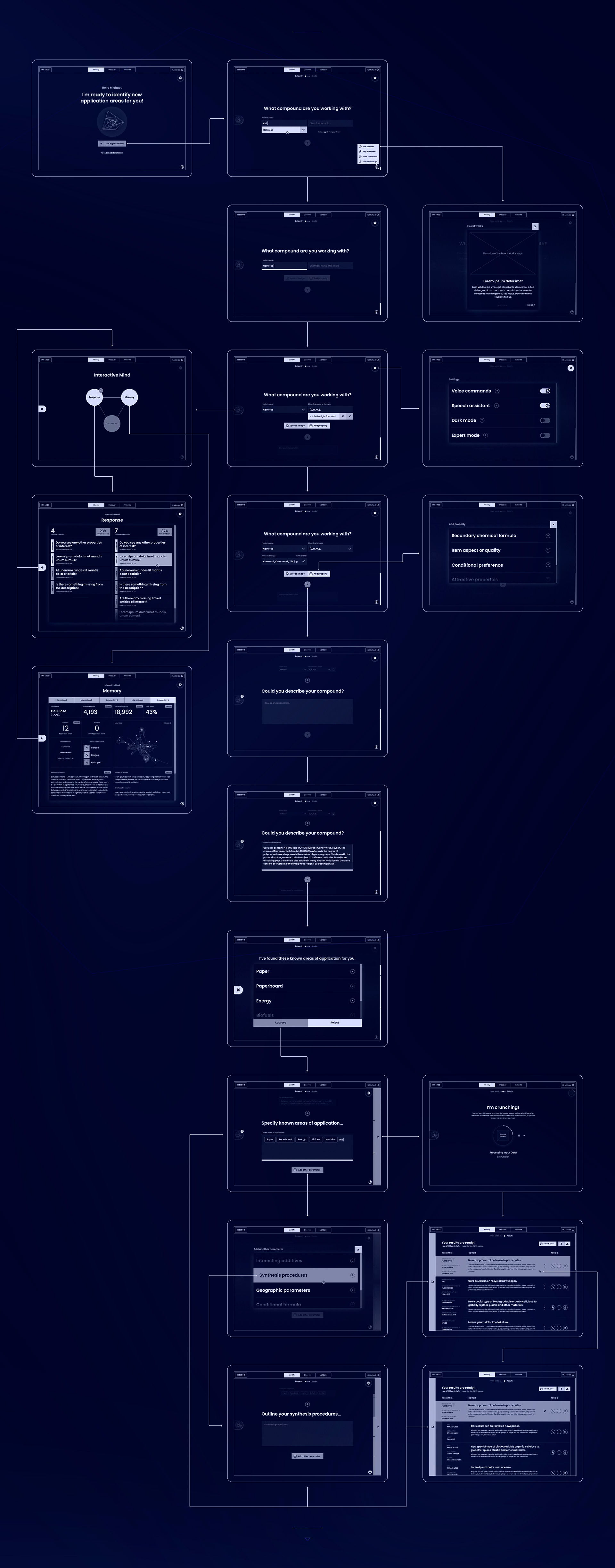 Wireframes image